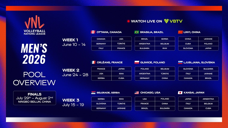 men vollleyball vnl 2026