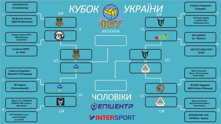 cup of ukraien 2025-2026