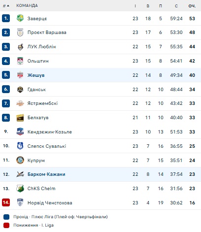 turnirna tablitsa barkom