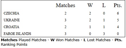 tablitsa gropu D ukraine volleyball