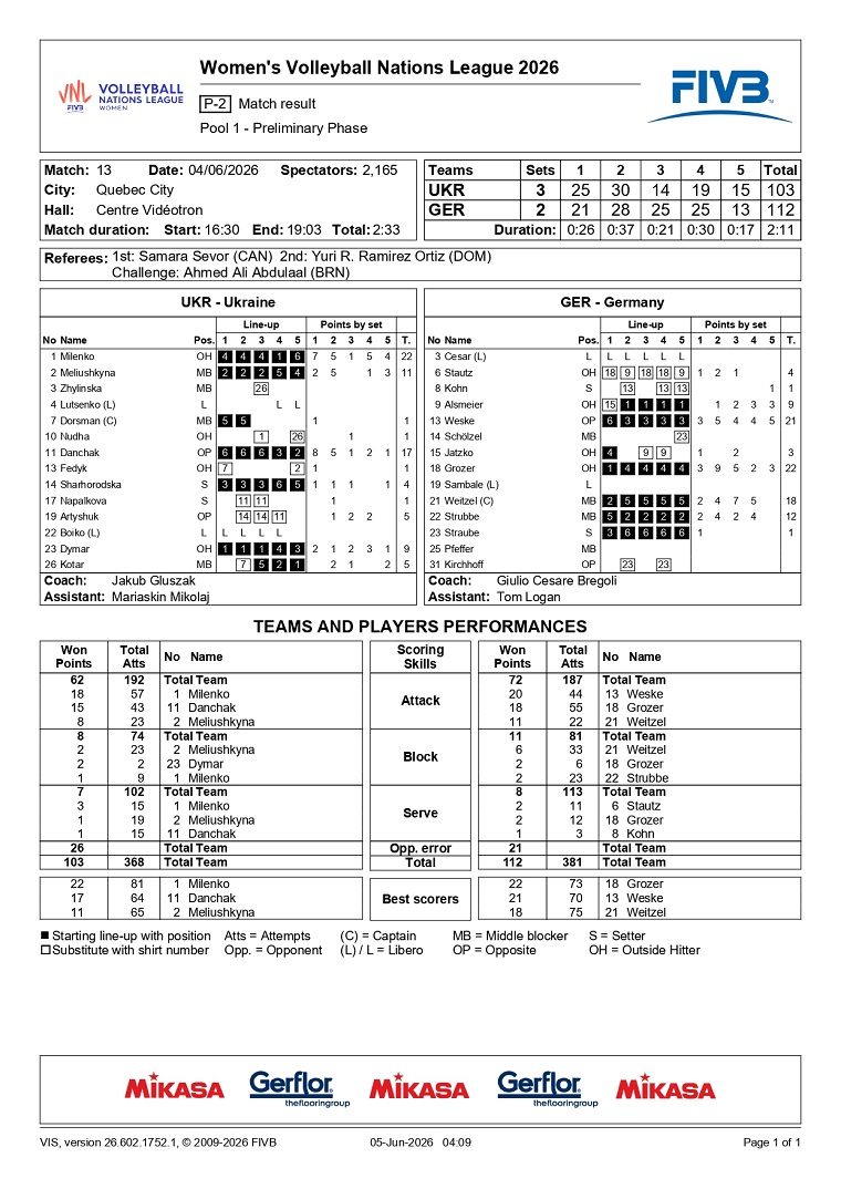 volleyball germany ukraine