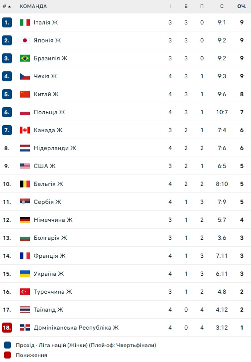 tanlitsa ukraine volleyball