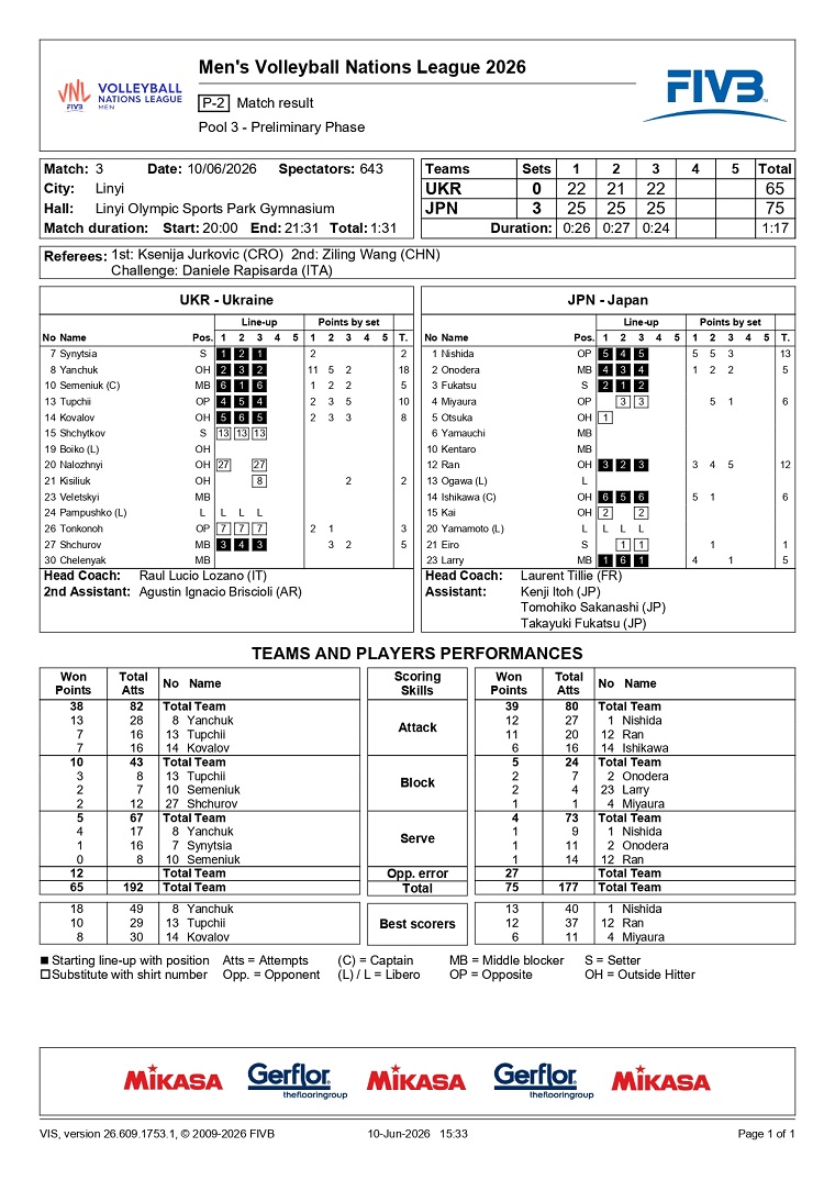 ukraine - japan