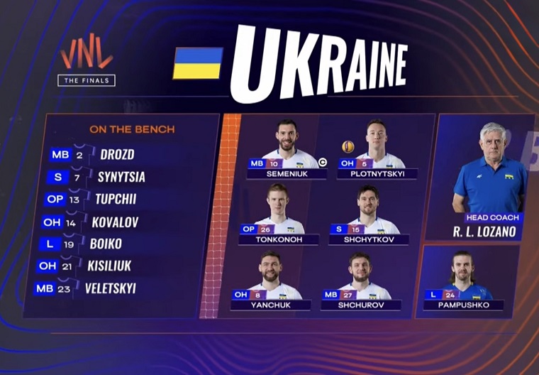 ukraine - poland vnl 2026