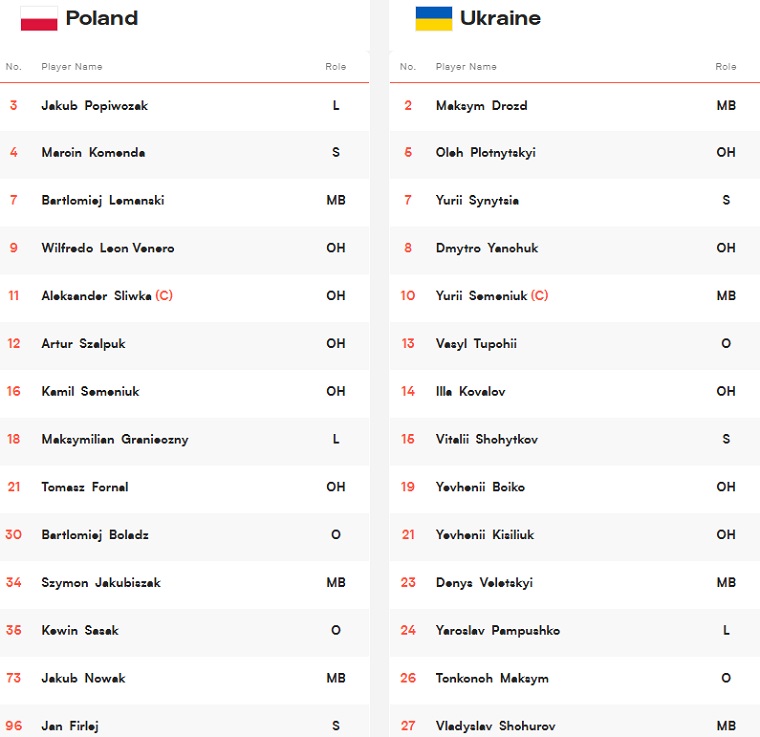 ukraine poland vnl2026