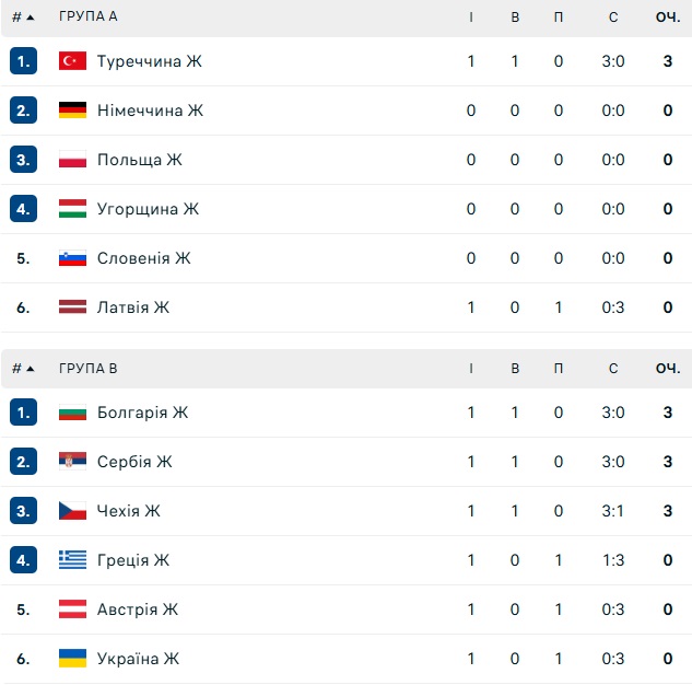 euro2026