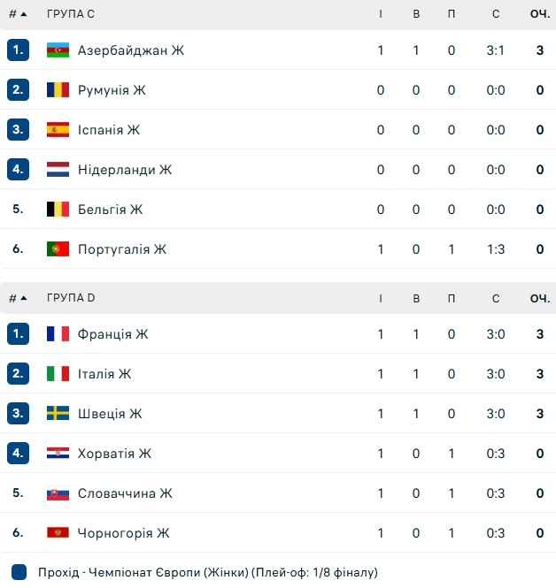 euro 2026