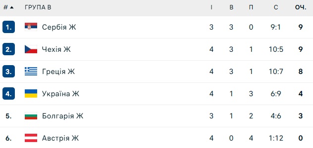 group b ukraine euro-2026