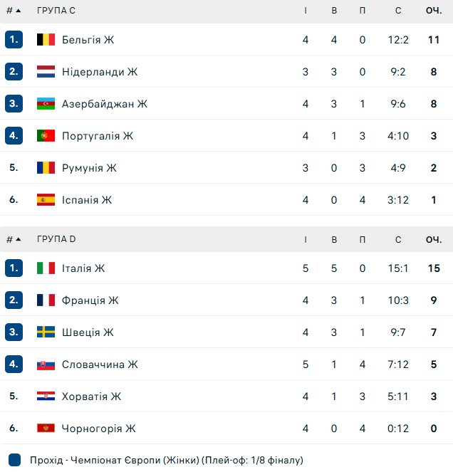 euro 20206