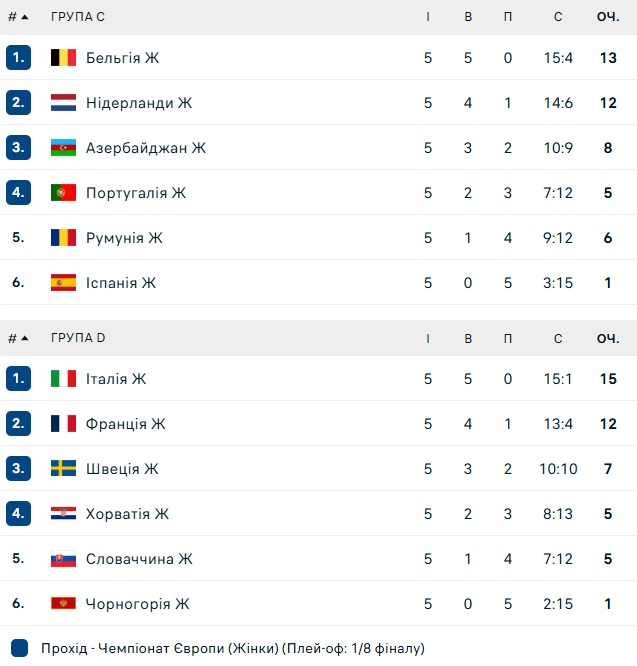 euro 2026