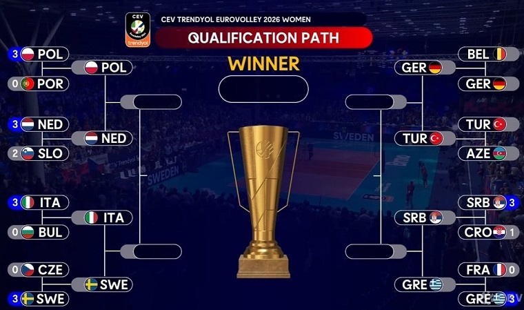 euro-2026