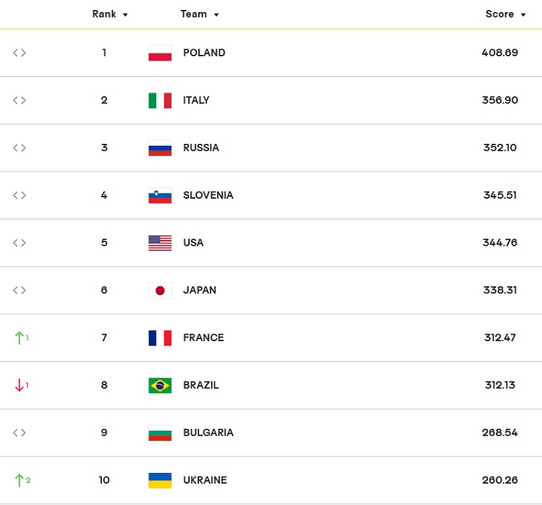 ranking