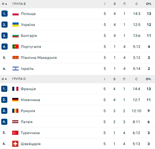 group euro-2026